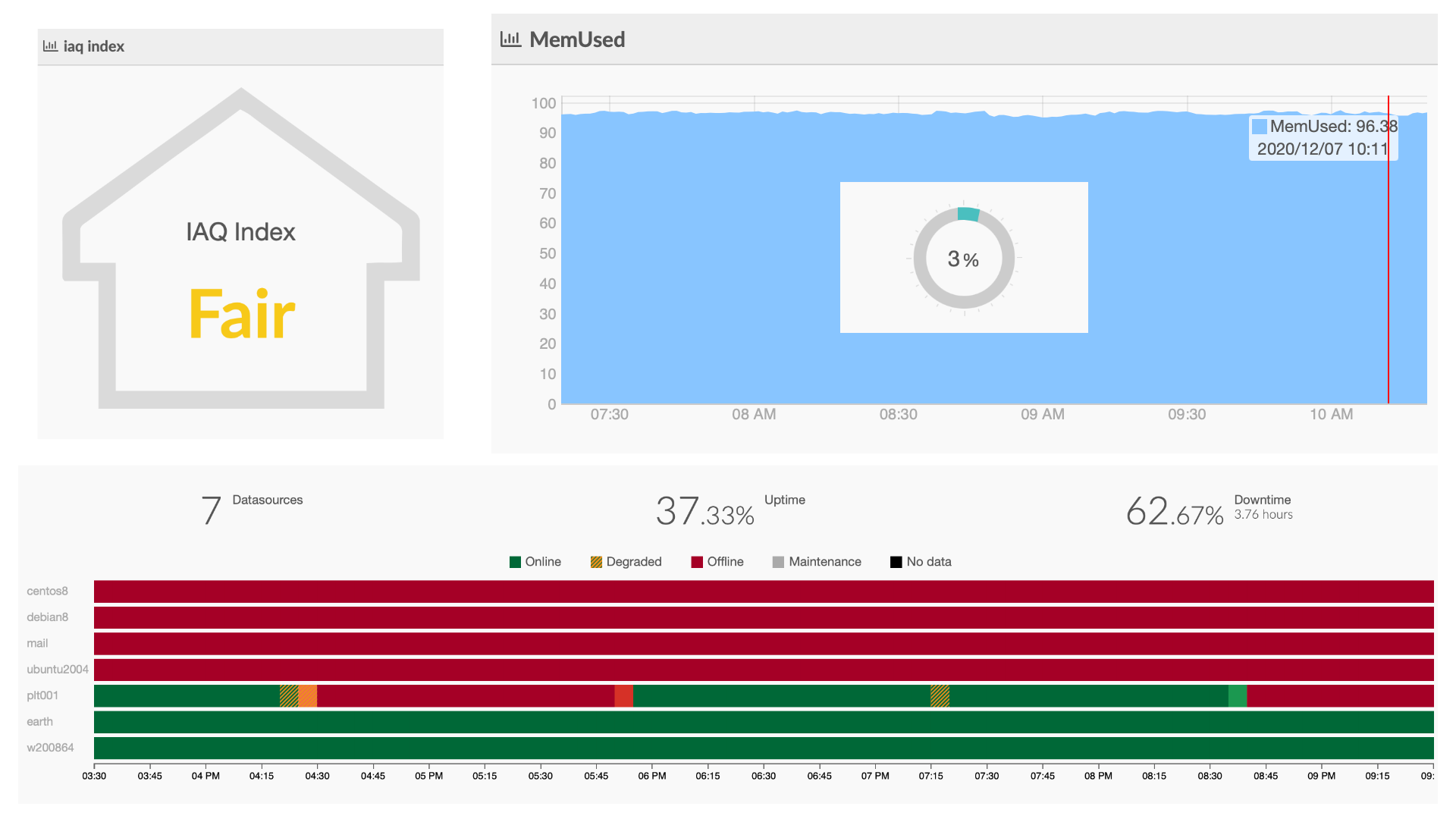 Widgets – Kronometrix